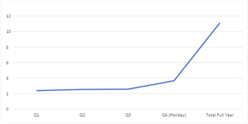 Financial Performance (FY2025 VS FY2024)